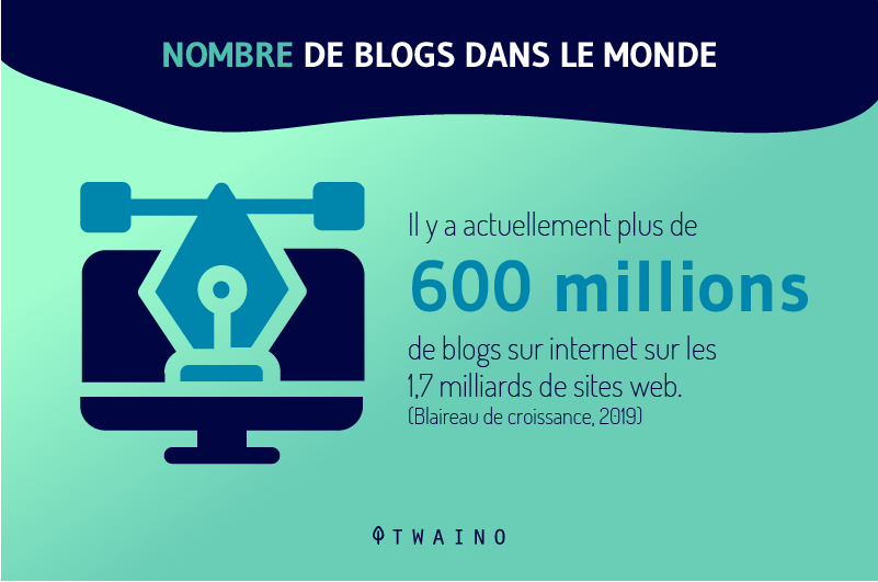 Nombre de blogs dans le monde