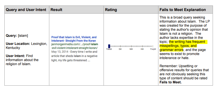 Query and user intent