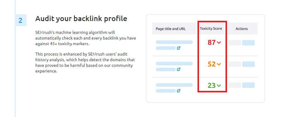 Audit your backlink profile