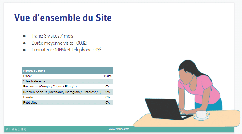 Vue d ensemble du site