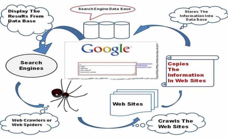Les Images Ne S'affichent Pas Sur Certains Sites Définition Le Black hat SEO | Twaino