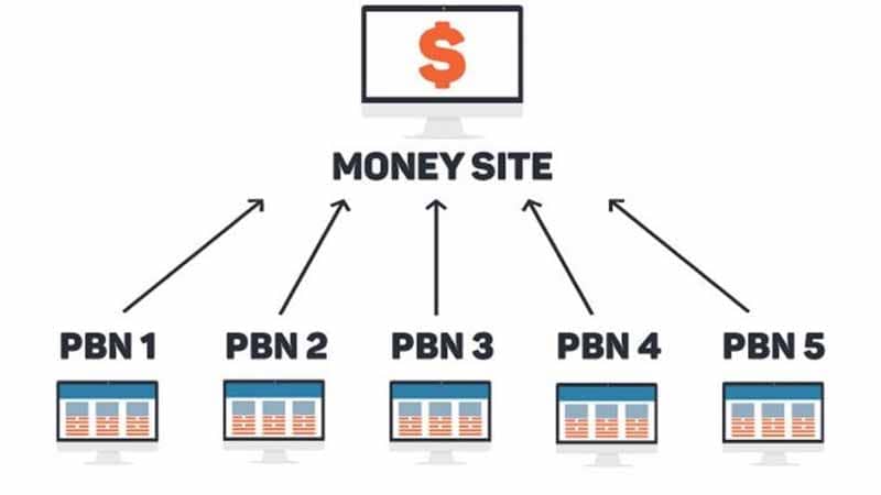 Aucun des sites Web d un PBN ne semble lie aux autres sites du même réseau