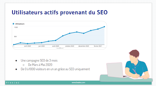 Utilisateurs actifs provenant du seo