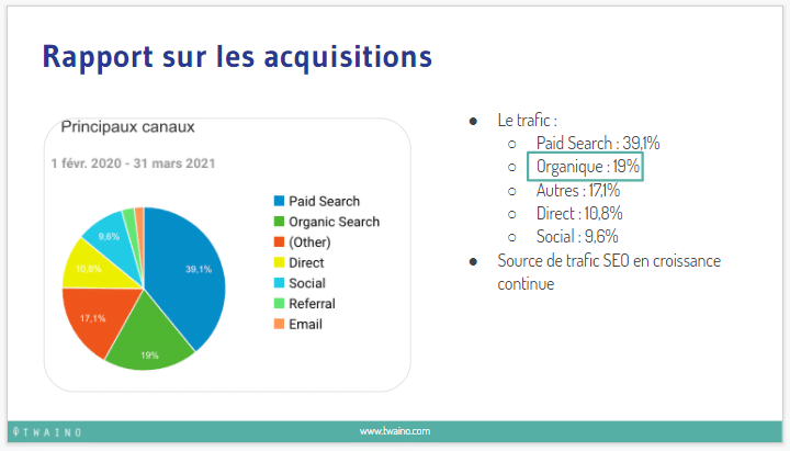 Rapport sur les acquisitions