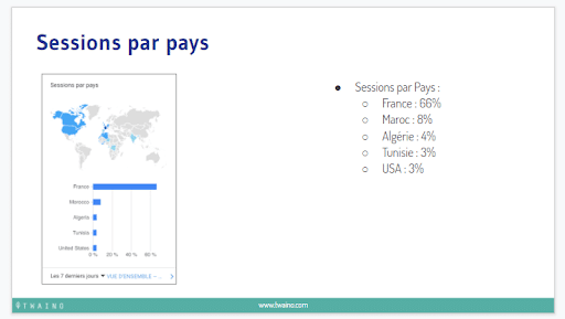 Sessions par pays