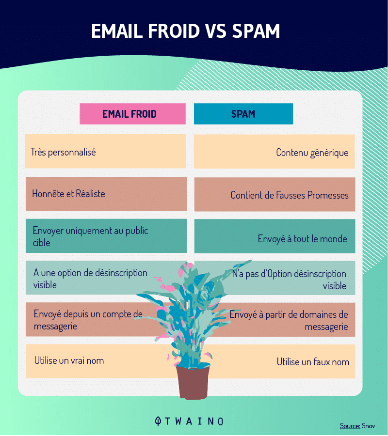 Cold email vs spam