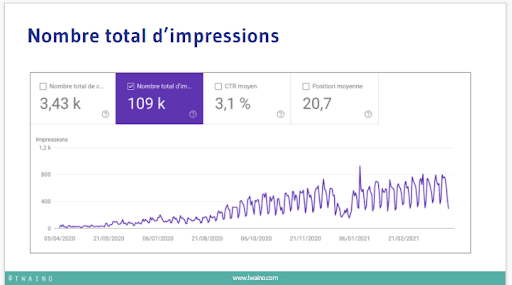 Nombre total d impressions