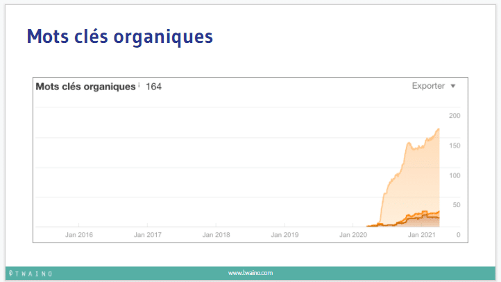 Mot cles organiques