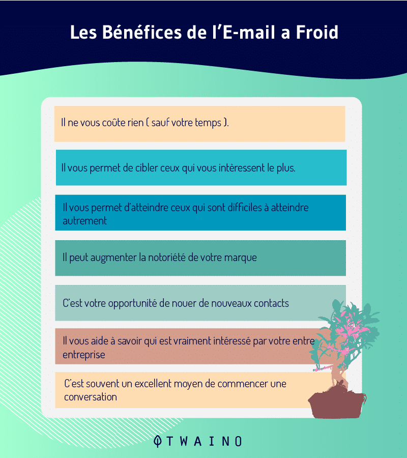 Les benefices du Cold email