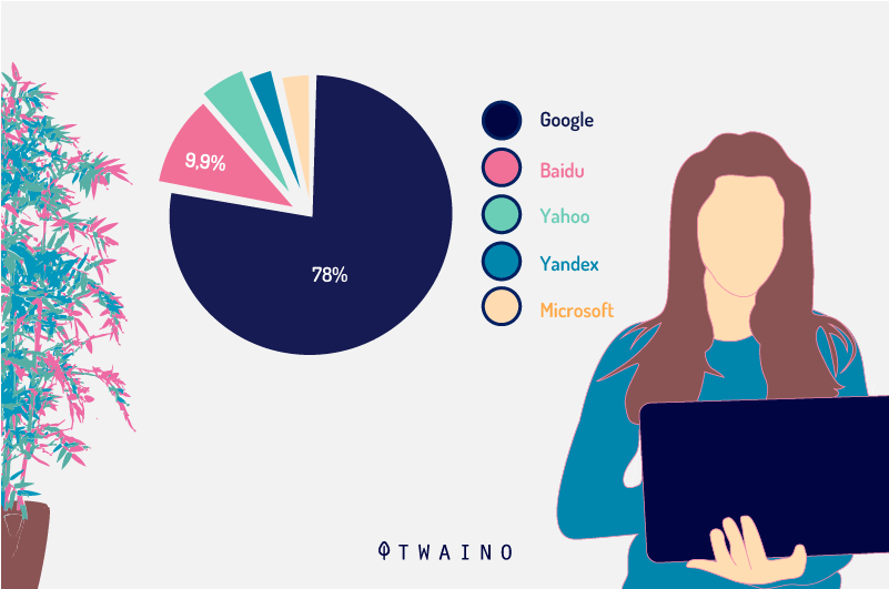 Statistiques des utilisateurs par moteur de recherche