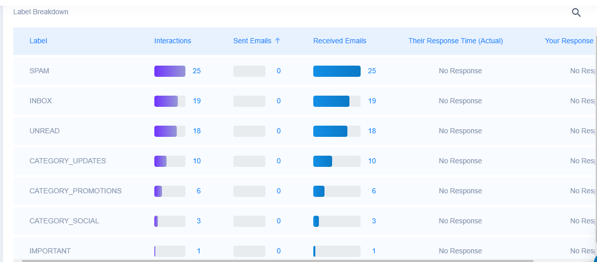 EmailAnalytics pour suivre la performance de vos emails