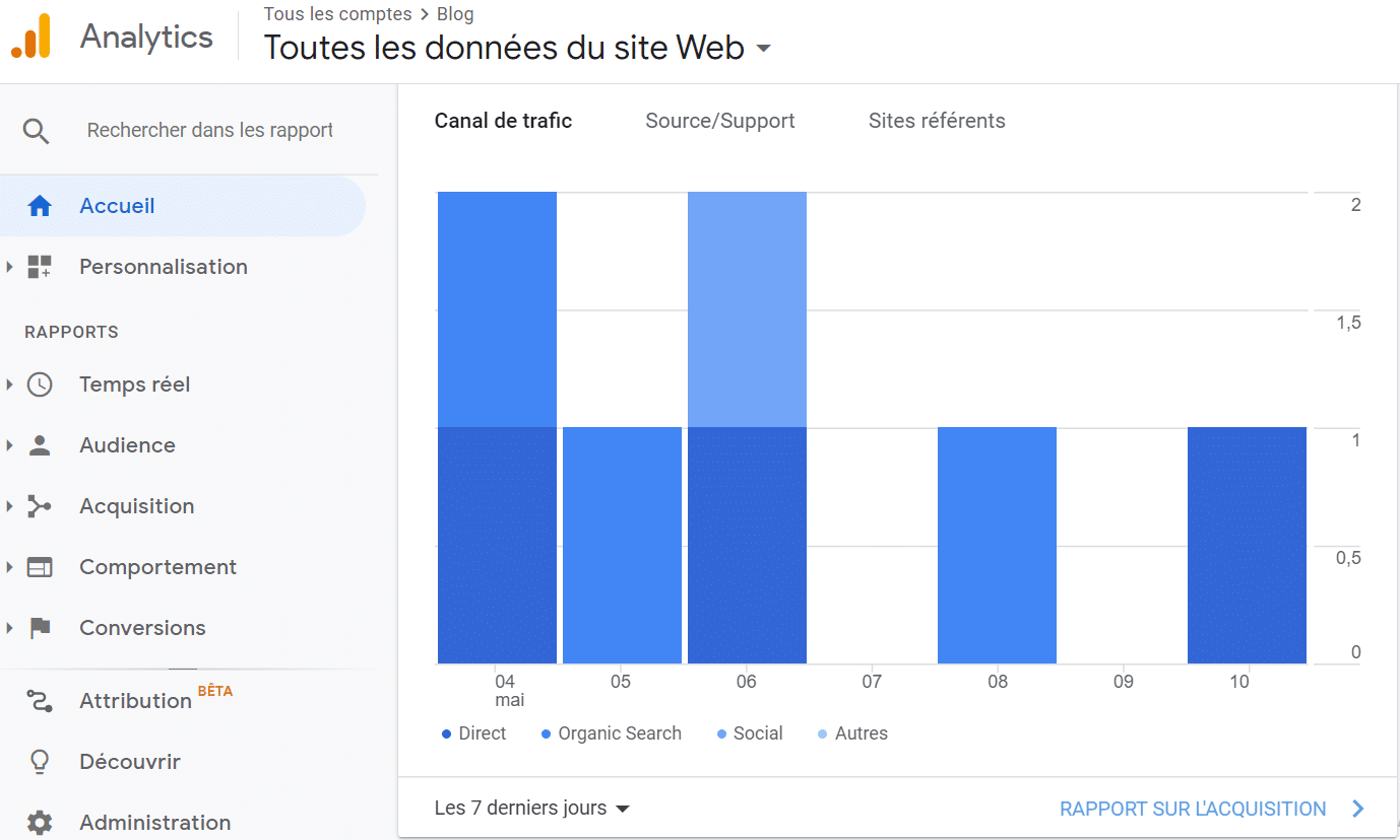 Google Analytics