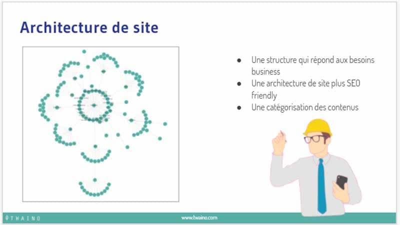 Architecture du site