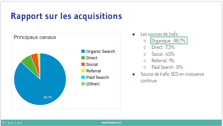 Rapport sur les acquisitions