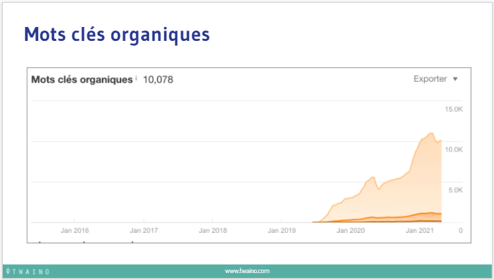 Mots cles organiques