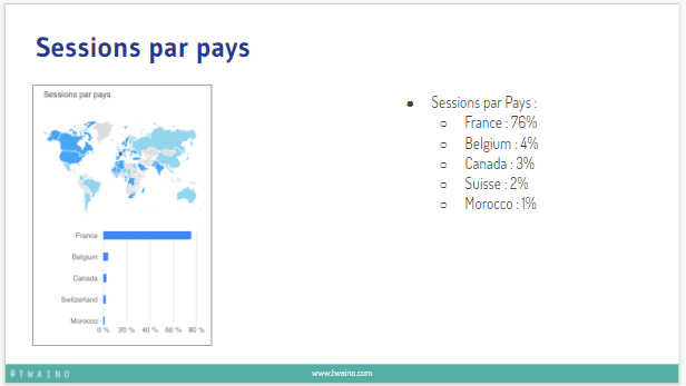 Sessions par pays