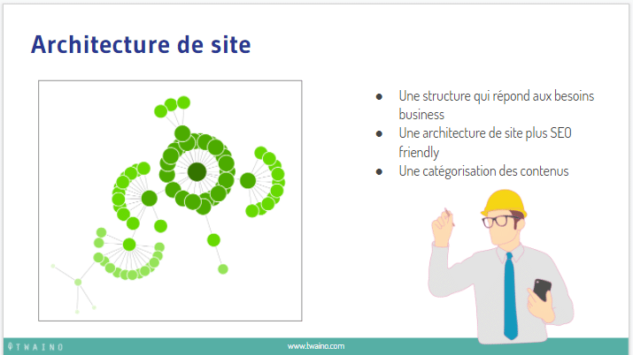 Architecture du site