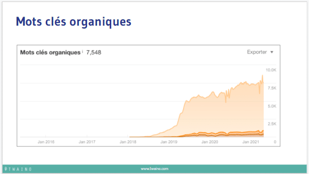 Mots cles organiques