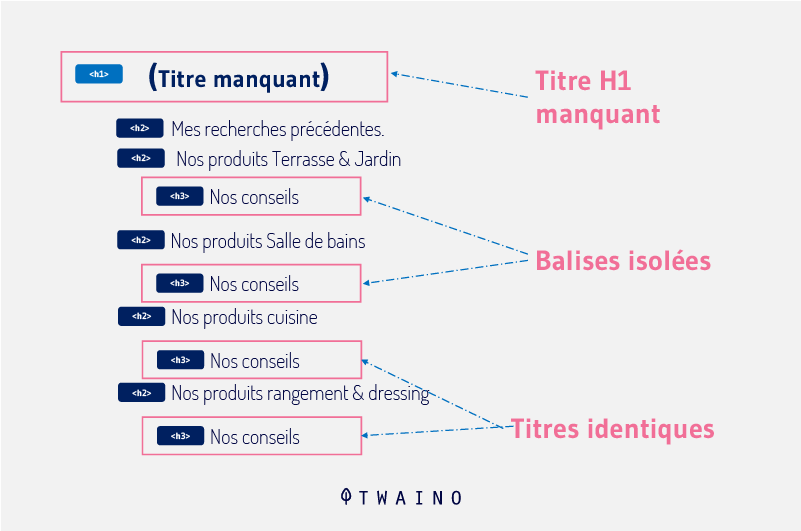 Titre manquant