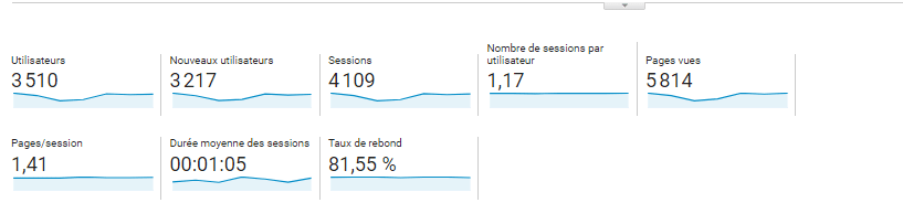 Visiteurs Uniques Dans Google Analytics