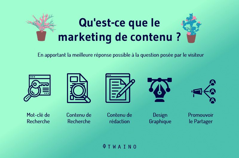 C est quoi le content marketing