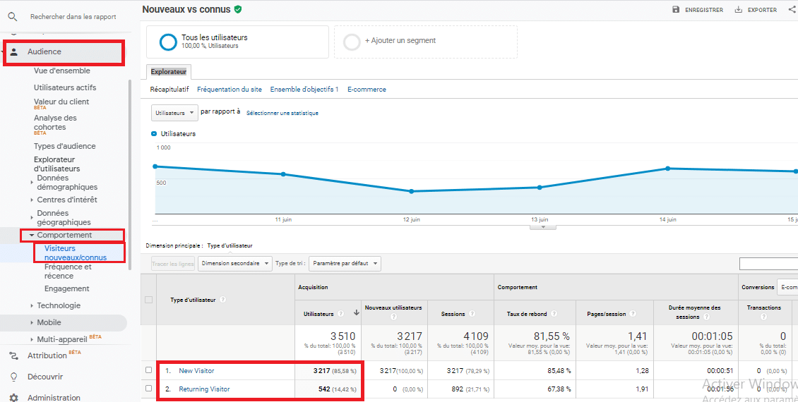 Nouveaux vs connus