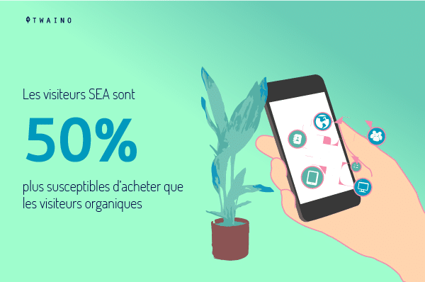 Les visiteurs SEA sont 50 pour cent plus succeptibles d acheter