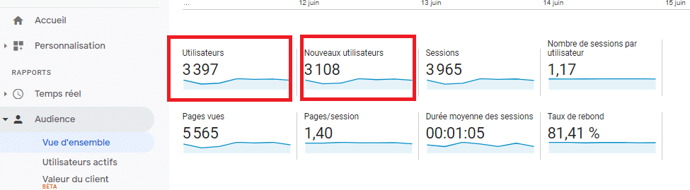 Vue d ensemble utilisateurs nouveaux utilisateurs