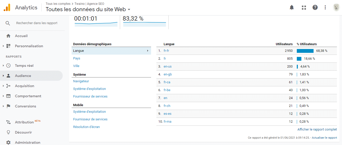 Audience de votre site internet