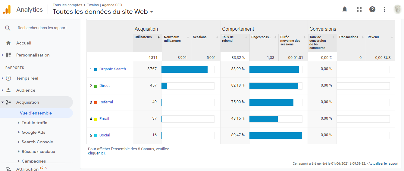 Acquisition de l audience