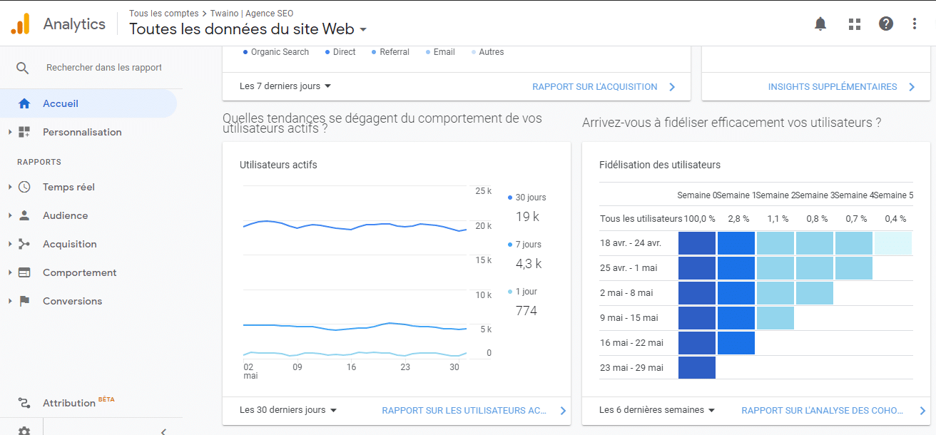 Google analytics