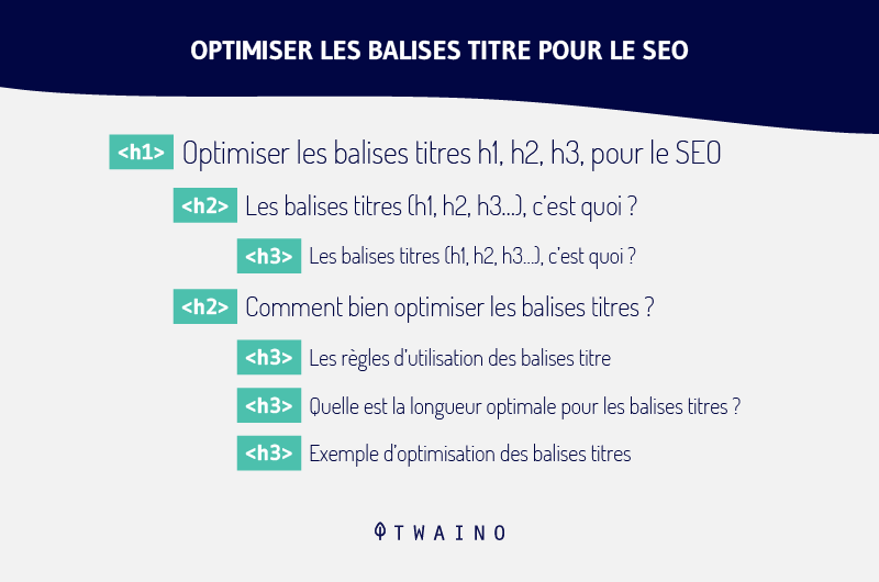 Optimiser-les-balises-titres-pour-le-SEO