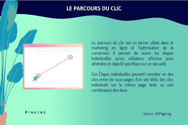 Le parcours du clic