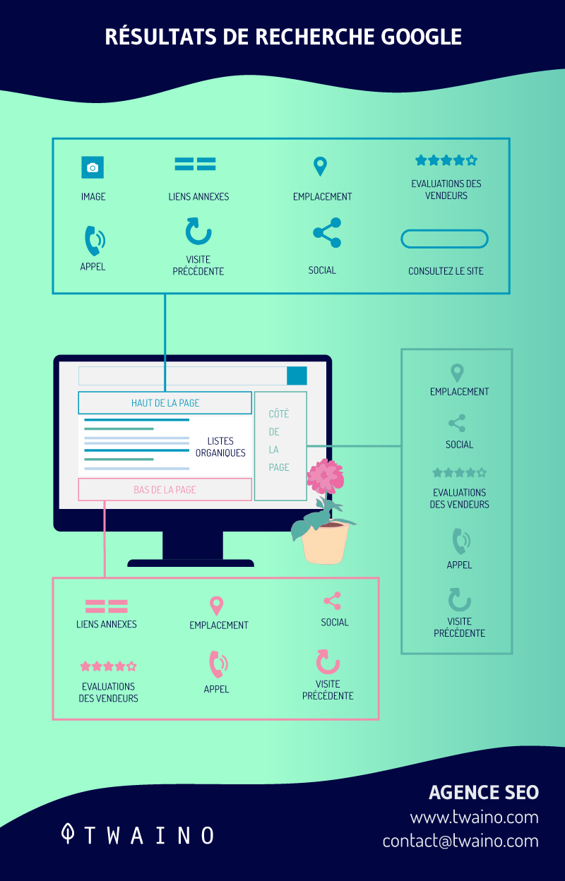 Resultats de recherche Google