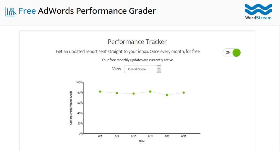 Google Ads Performance Grader