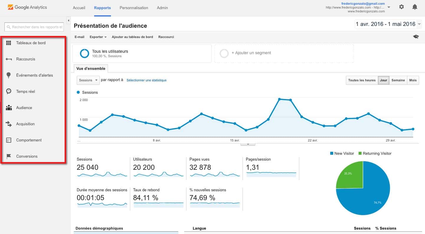 Google Analytics