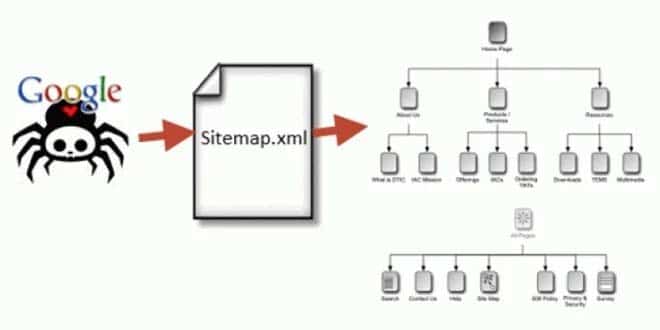 sitemap xml