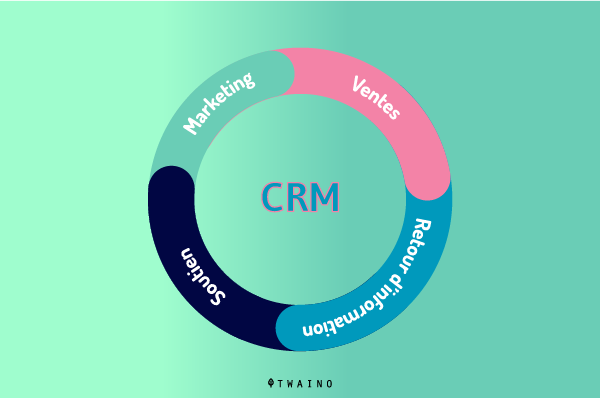 Outil CRM