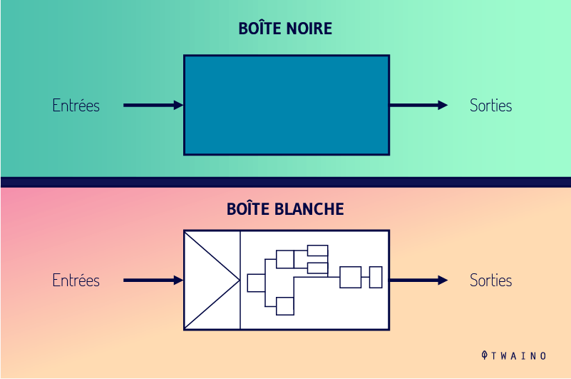 Boite noire Boite blanche