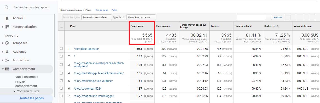 Nombre total de pages vues