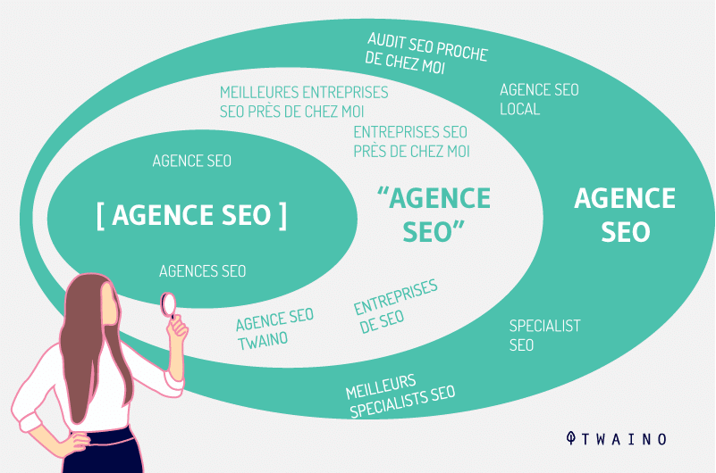 Agence seo