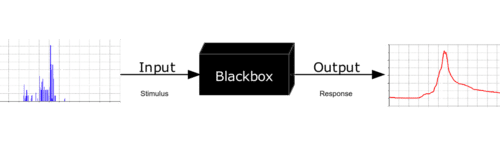 Définition Black Box | Twaino