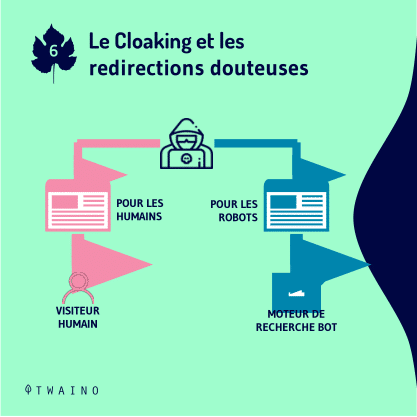 Action manuelle part 3-08 Cloaking et redirections douteuses