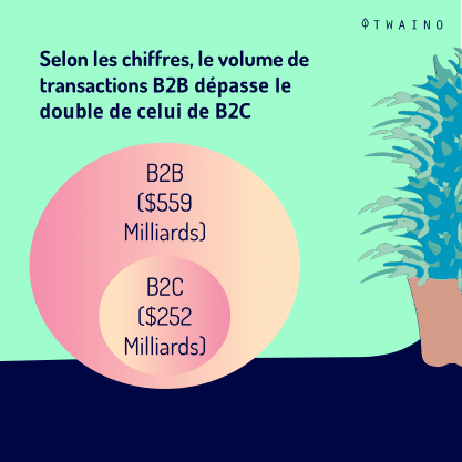 Carrousel - B2B - part 1-04 Volume de transactions