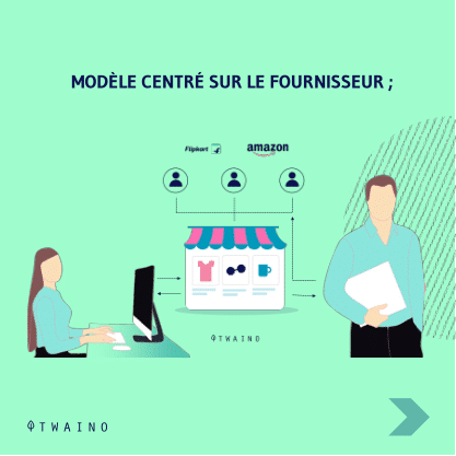 Carrousel - B2B - part 2-04 Modele centre sur le fournisseur