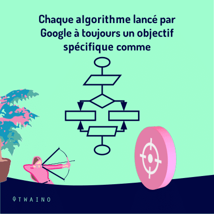 PART 1 - Carrousel-ALGORITHME-07 Objectif specifique