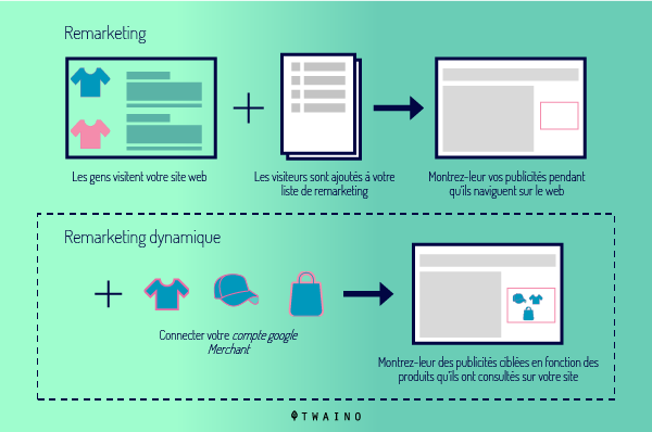 Remarketing