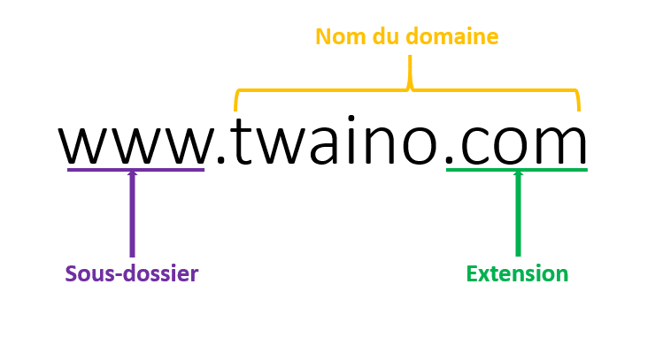 Url page accueil twaino