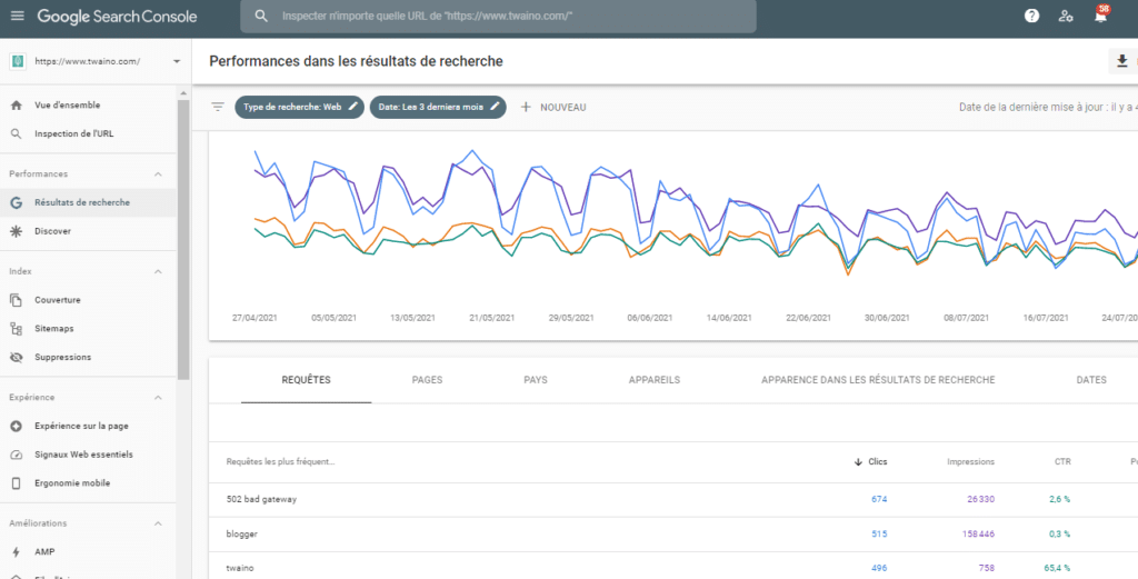 Perfomances dans les resultats de recherche