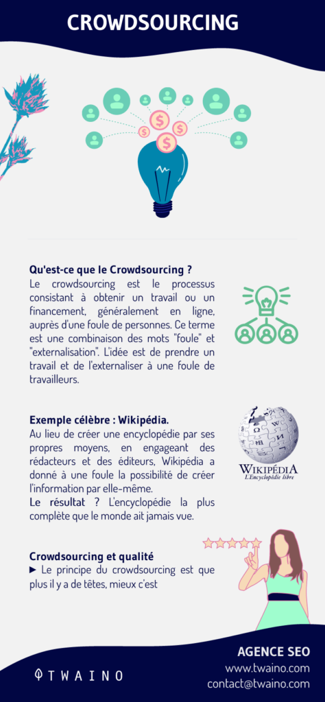  Qu est ce que le Crowdsourcing